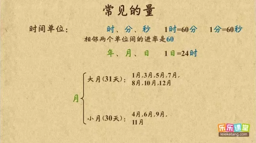 乐乐课堂小学数学1-6年级动画课程全套