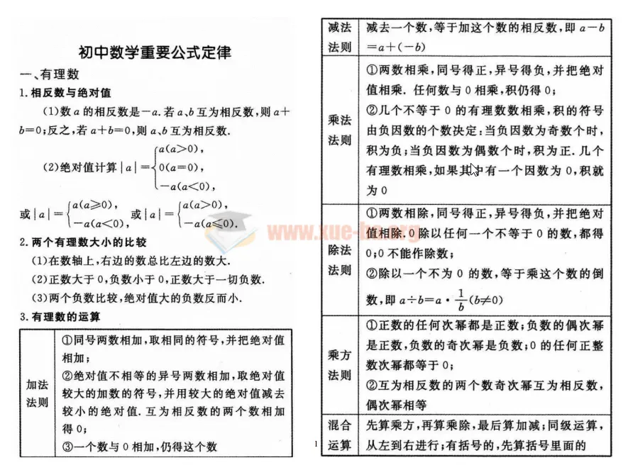 初中数学重要公式定律总结（图片版）
