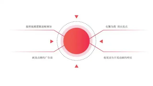 10节课精通美食短视频脚本与文案创作课程