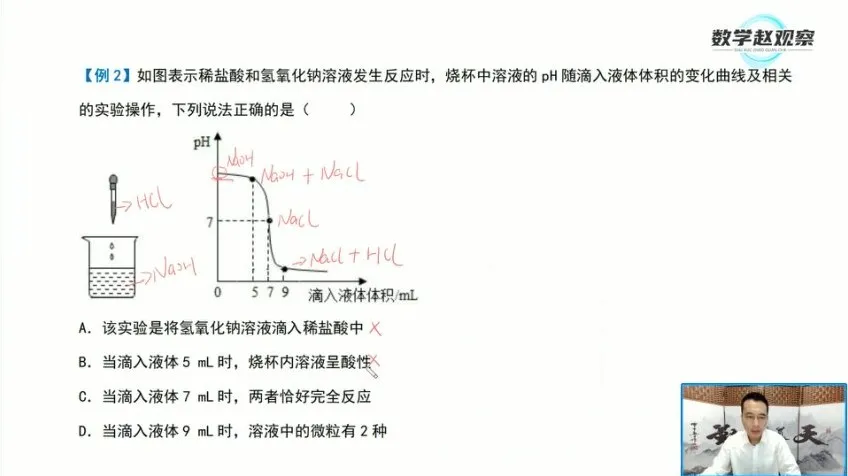 赵观察中考化学培优课：9大专题突破与解题技巧提升