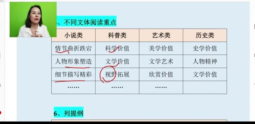 余亦诺小学语文提分课：基础+阅读+作文+同步（9 - 13岁）