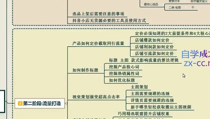 启哥抖店无货源店群陪跑计划：新手月入10000+副业攻略