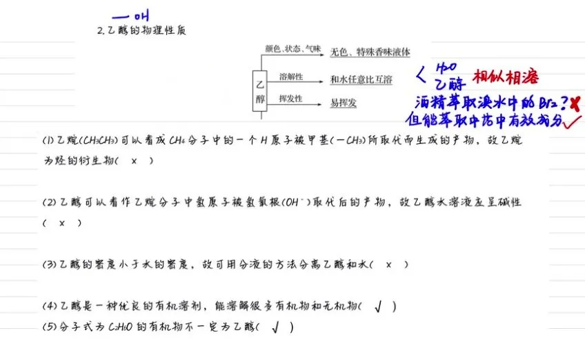 清越高中化学必修二系统课：考点精讲与解题技巧