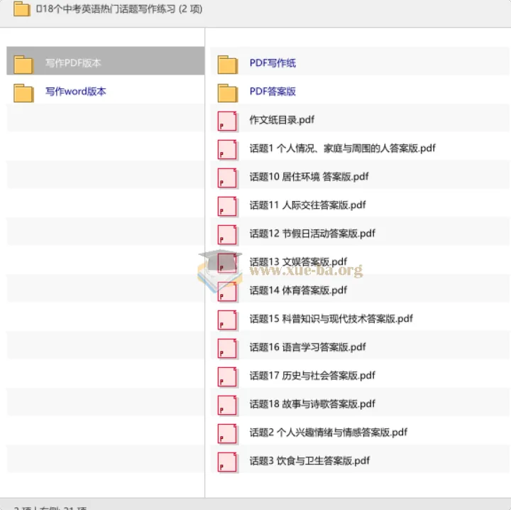 18个中考英语热门话题写作练习资料