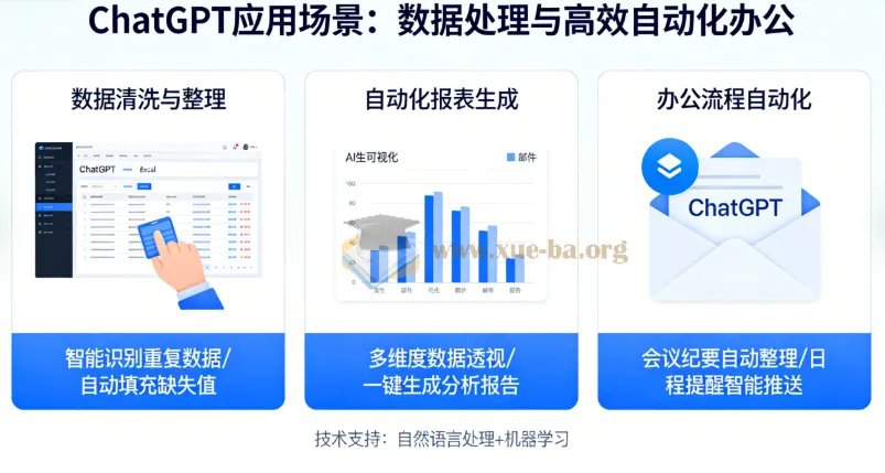 ChatGPT应用场景之数据处理与高效自动化办公课程