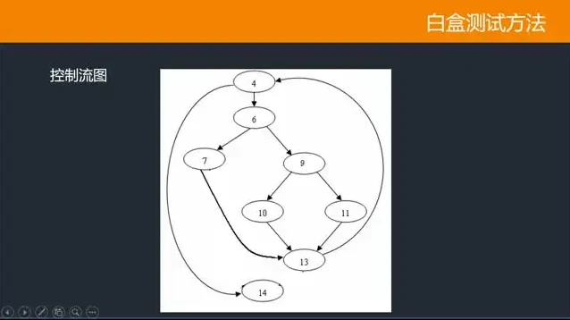千锋教育Python自动化测试实战教程：含源码课件与视频教程