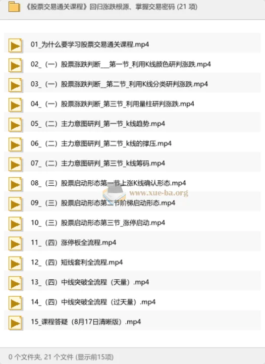 股票交易通关课程：回归涨跌根源，掌握交易密码