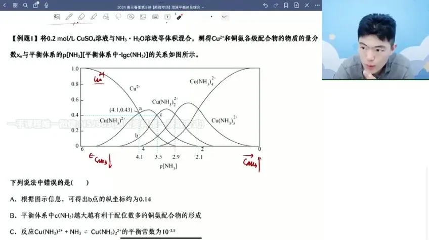 2024高展高考化学二轮冲刺:选择与原理专项突破课程