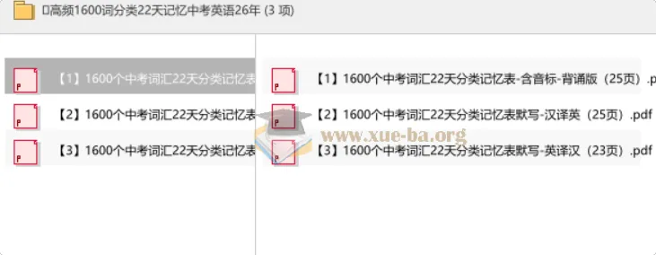 中考英语高频1600词22天分类记忆资料