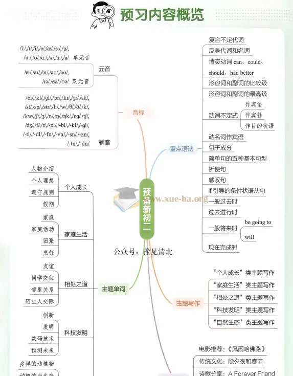 一本预备新初二英语（人教版）