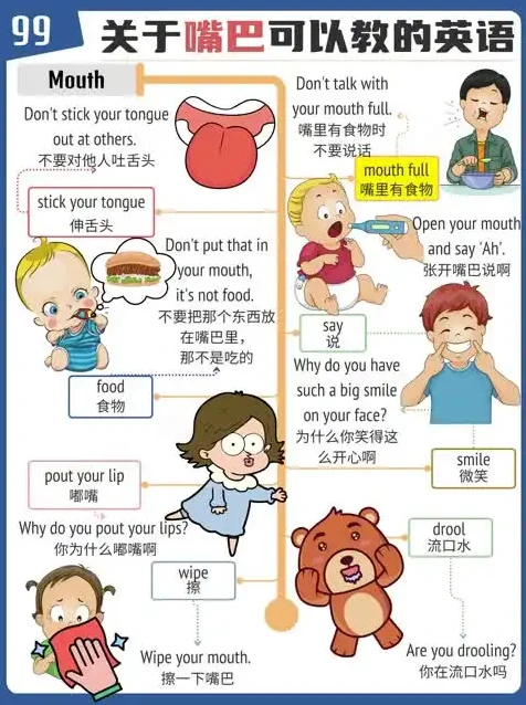 《趣味英语100说：场景化英语启蒙，轻松掌握日常词汇》