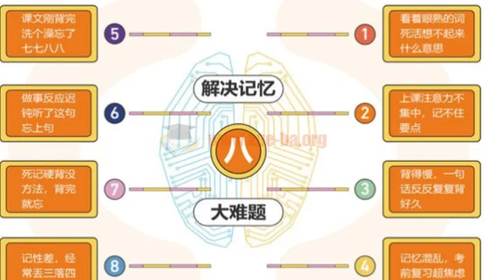 全优能宝典 超级记忆法:世界大师亲授,助力孩子高效学习