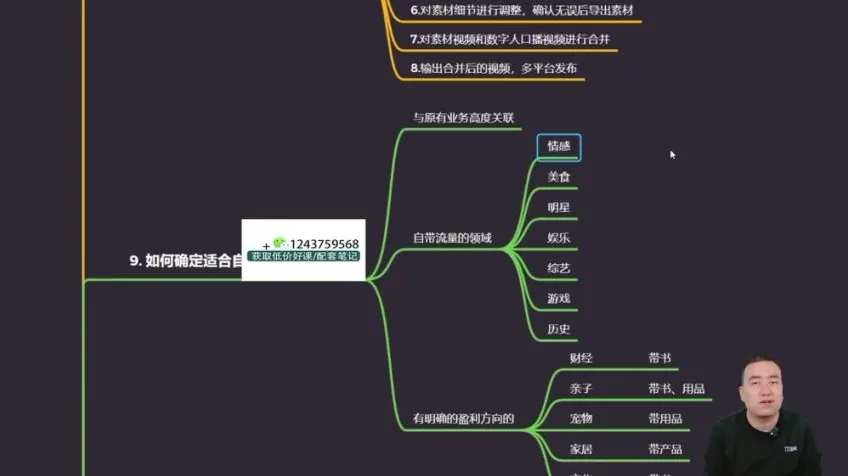AI数字人视频创作48课：从入门到爆款实战