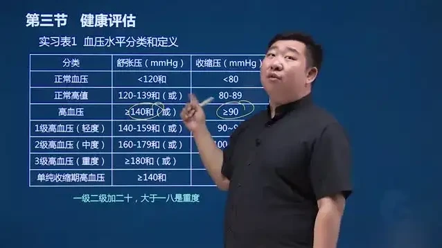 三级健康管理师备考与技能提升全攻略(附课件)