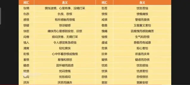96节婚恋心理学视频课:掌握沟通技巧,修复情感裂痕