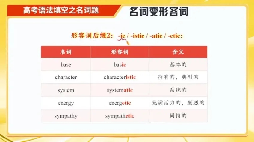 林懿琼2024高考英语冲刺班：二三轮复习+寒春系统课程