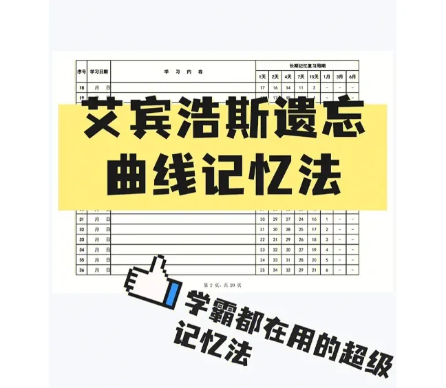 艾宾浩斯记忆遗忘曲线复习计划表:科学复习,高效记忆(实用推荐)