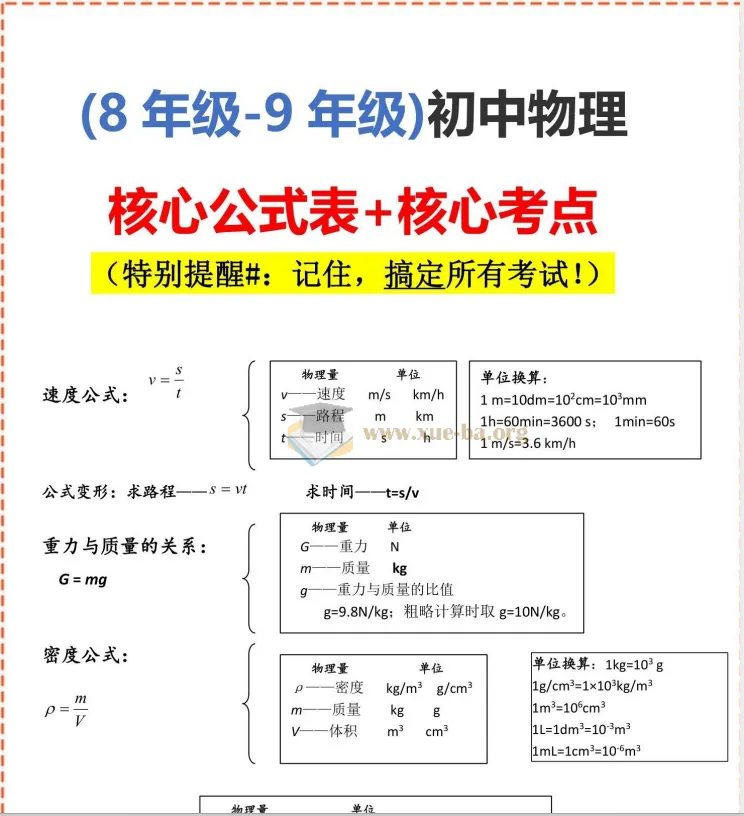2026初中物理知识清单：核心公式与可信考点速查手册