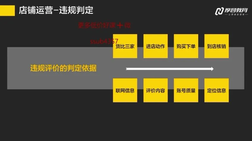 美团大众点评运营实战:从新手到金牌店铺必修课