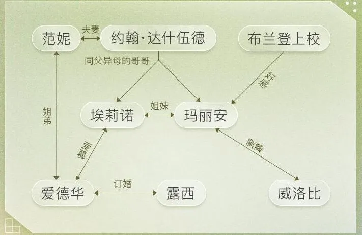 有声书《理智与情感》MP3 简·奥斯丁经典小说 李安同名电影原著 56集全