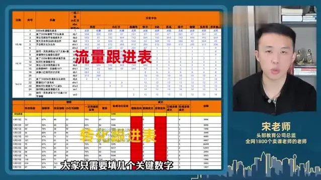 Shopee选品实战指南：从店铺定位到高效卖课全流程解析