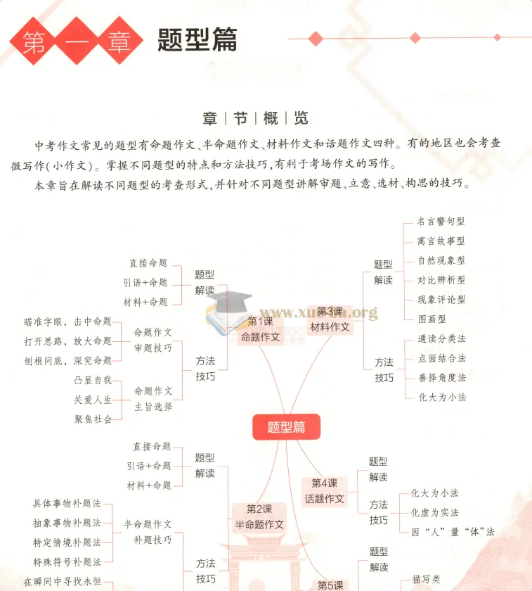 53中考作文25年：5年中考3年模拟作文专项突破