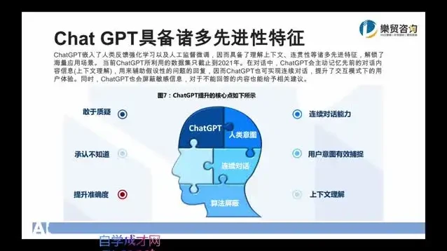 AI外贸实战指南:从入门到精通,全方位提升外贸效率