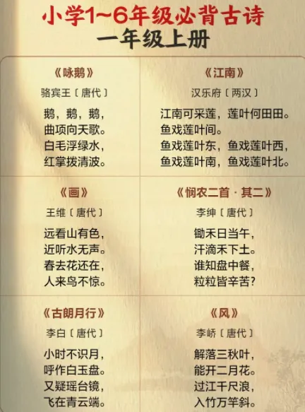 小学1-6年级必背古诗文129首，一本全掌握