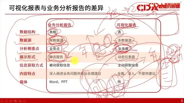 CDA数据分析师一二级考试视频课:系统备考与实战技能提升