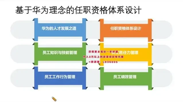24天TD人才发展训练营：系统构建高效人才管理体系