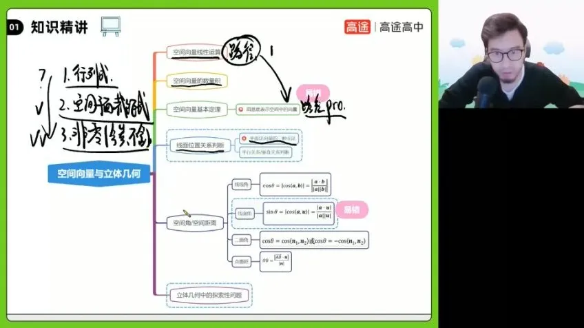 付力高二数学秋季班:空间向量、圆锥曲线与数列专题精讲