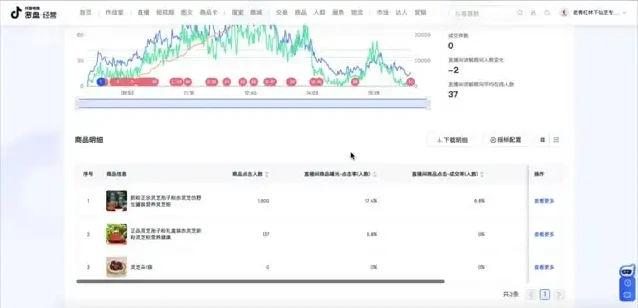 抖音运营全攻略:从0到1打造百万粉丝账号