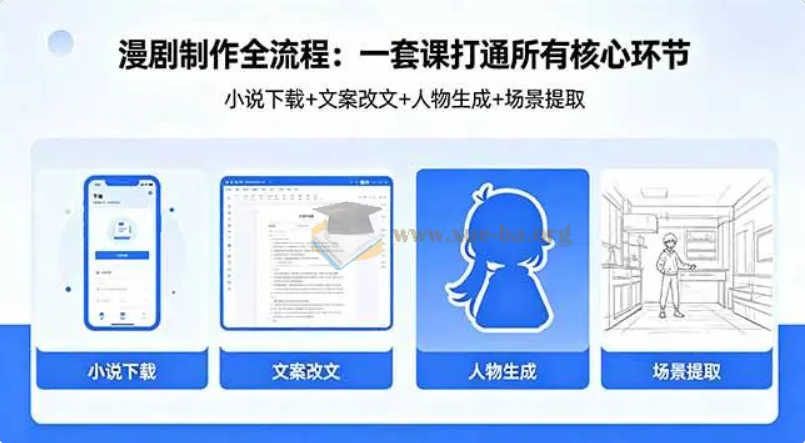 漫剧制作全流程实战教程:小说下载、文案改文、人物生成与场景提取