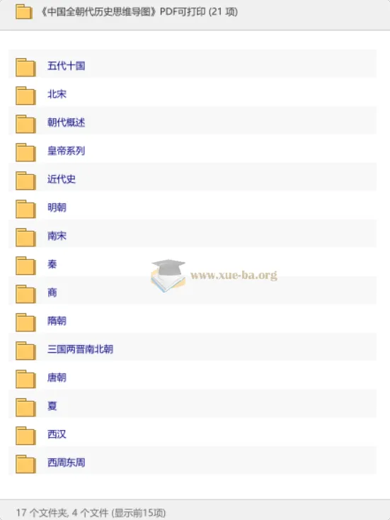中国全朝代历史思维导图 PDF 可打印版