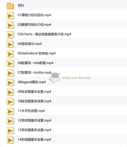 千锋Echarts+Vue3.0大数据可视化项目实战教程