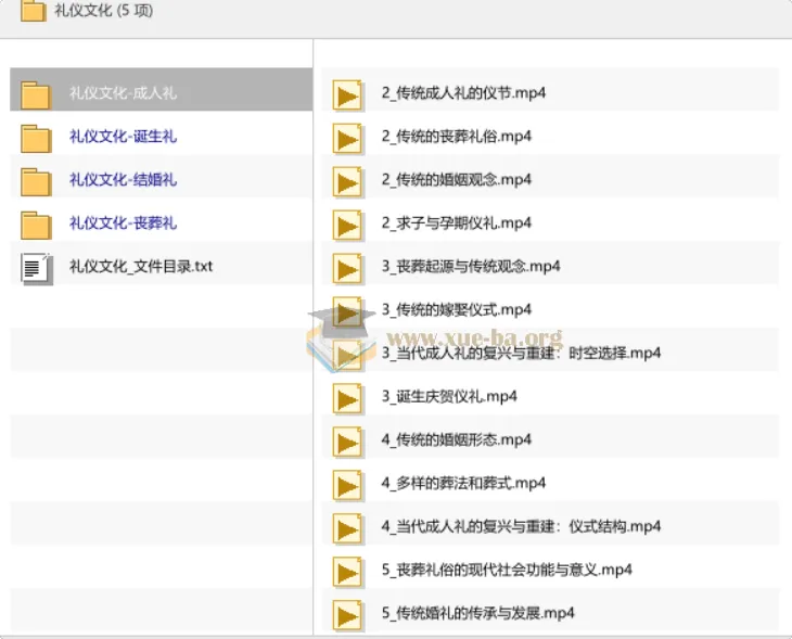 中华礼仪文化：成人礼、诞生礼、结婚礼与丧葬礼的传承与解读