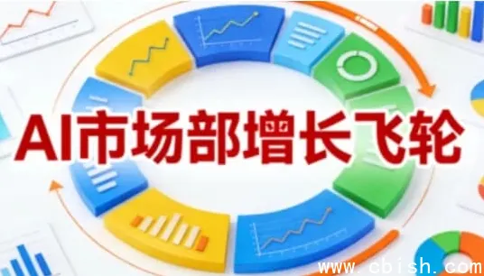 迪安AI市场部：电商内容提效增长飞轮（1到100实战指南）