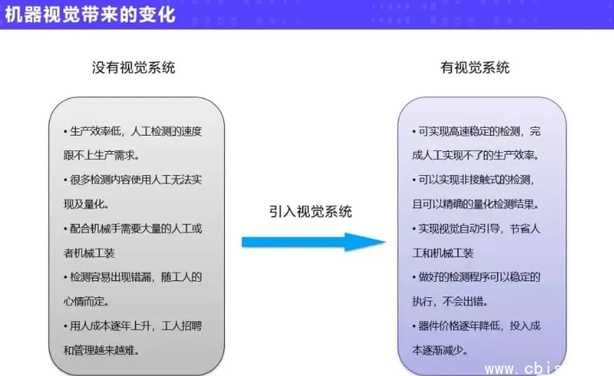 机器视觉实战进阶应用:从光学选型到工业项目落地的全栈技术指南
