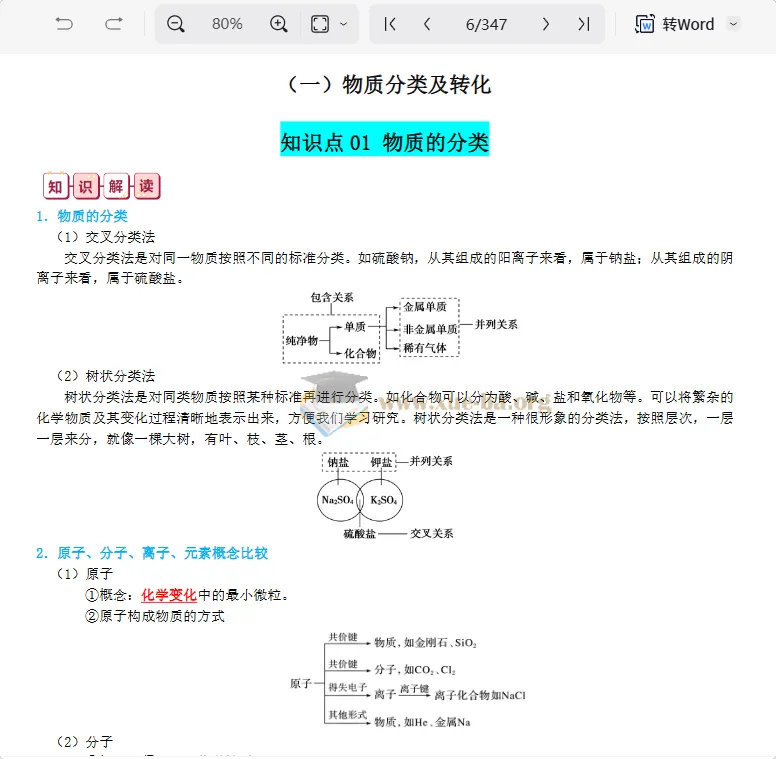 高中化学复习知识总结 363页完整版