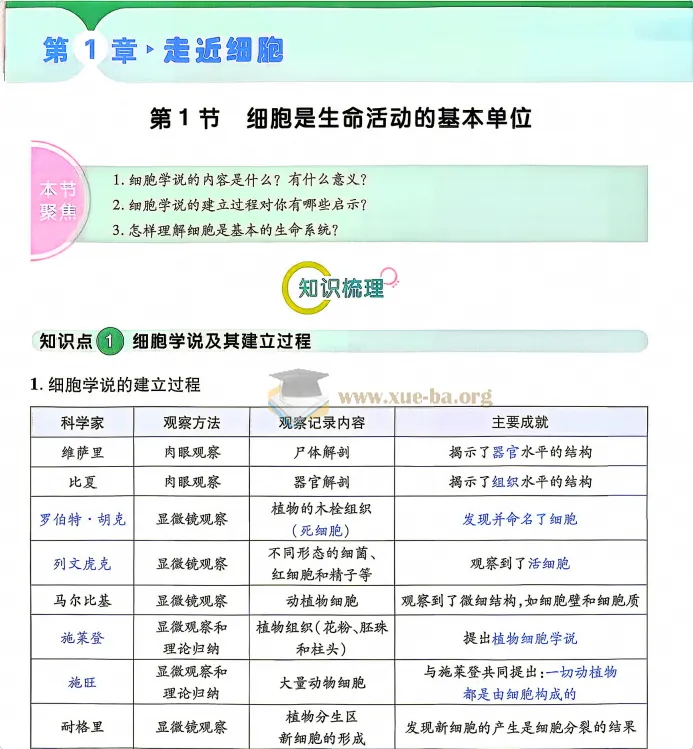 2027一生儿高中生物一本通必修一 全五册PDF教材+习题+答案+回归教材背诵