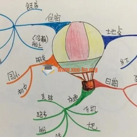 思维导图制作速成视频教程,零基础也能快速上手