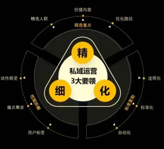 私域运营+矩阵获客实战课，从0到1矩阵打法，一人20台设备规模化引流