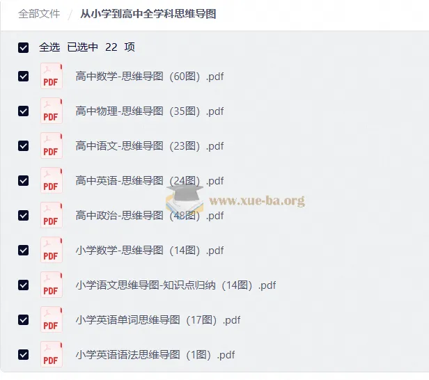 从小学到高中全学科思维导图 22套PDF覆盖语数英物化生史地政