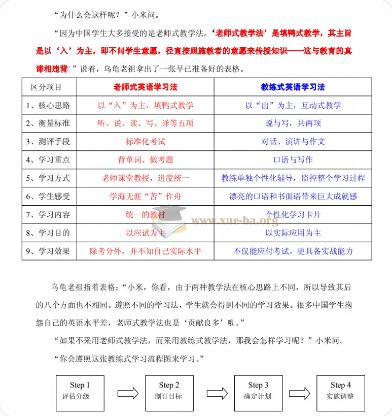 两小时掌握学英语的秘诀：高效方法精讲PDF