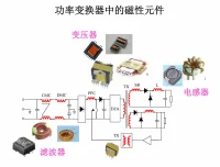 电磁场基本概念与电磁兼容资料分享