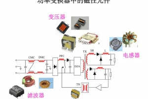 电磁场基本概念与电磁兼容资料分享