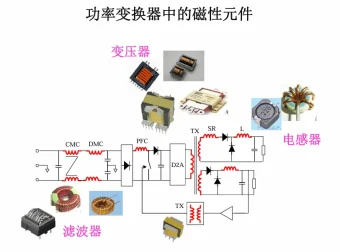 电磁场基本概念与电磁兼容资料分享