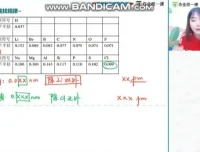 2024高三化学康冲：硫代硫酸钠与原子半径解题技巧课程