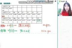 2024高三化学康冲：硫代硫酸钠与原子半径解题技巧课程