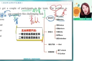 2024高二何红艳英语秋季班：语法阅读写作全突破